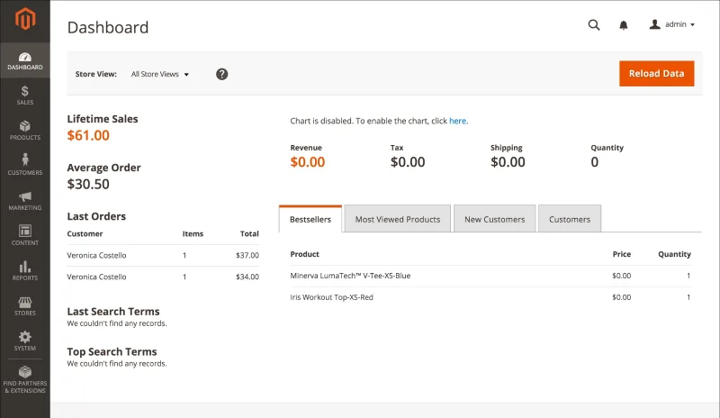 Magento dashbroad